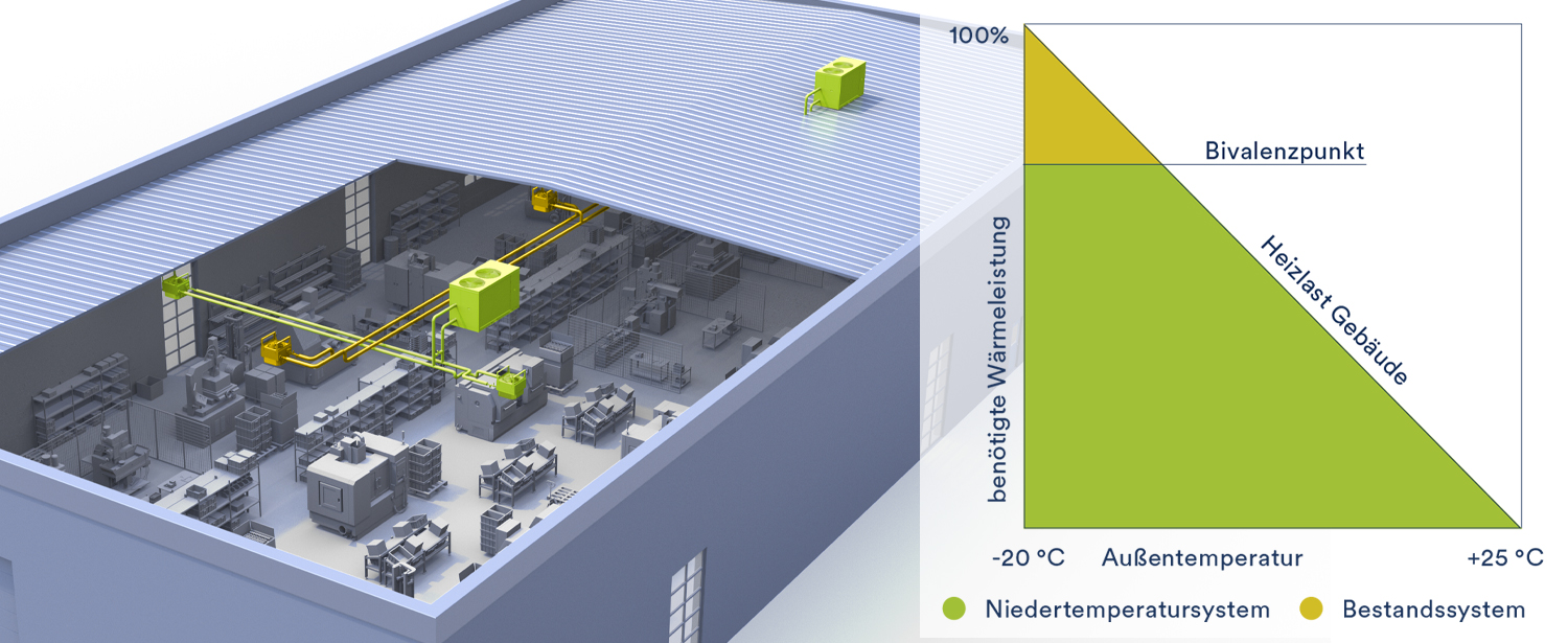 Diagramm Heizlast in Bestandsgebauden